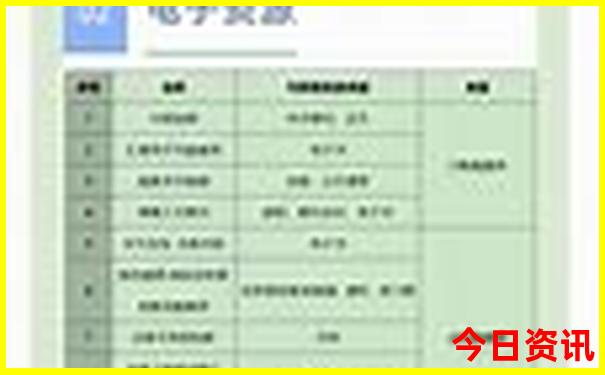 哈尔滨必去的景点排名